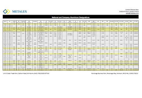 aluminum specifications cross reference chart